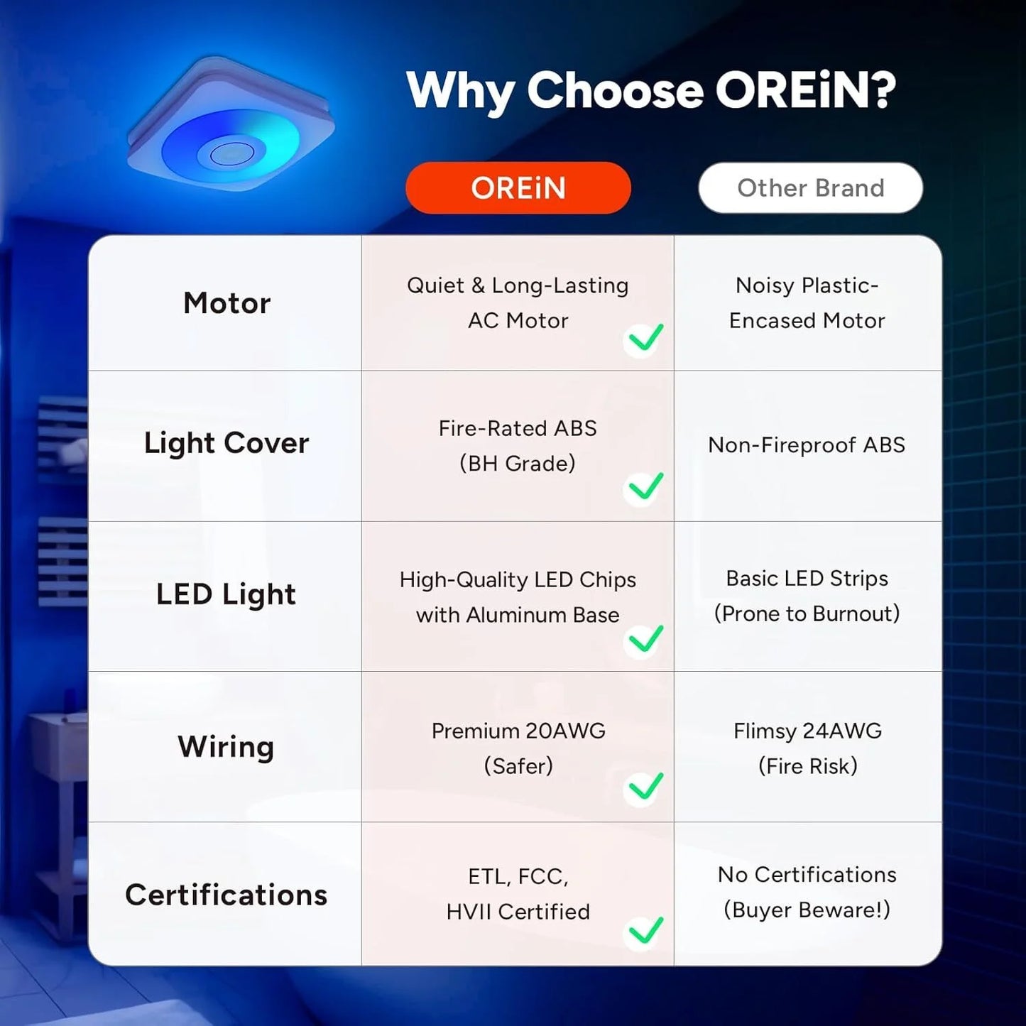 OREiN Bathroom Fan with Bluetooth Speaker, 110/160 CFM 1.0 Sones Bathroom Exhaust Fan with Light, 40W Shower Vent Fan with Light & Remote, 1500lm LED Light 2700K/4000K/6500K & Nightlight, Music Sync