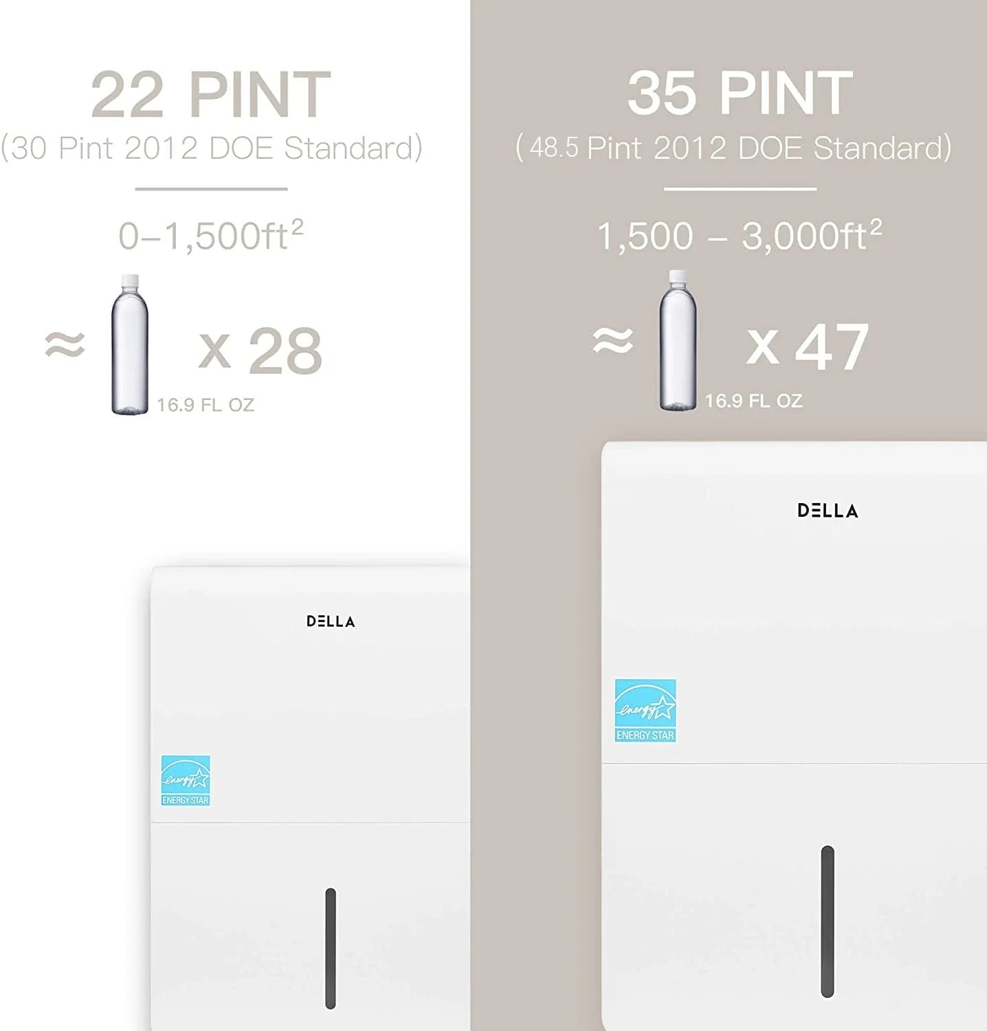 DELLA 3000 Sq. Ft Smart Dehumidifier WIFI, 35 Pint DOE (Previously 50 pint), 115V Energy Star Appliance, Ideal for Basements, Large & Medium Roo\ms, and Bathrooms