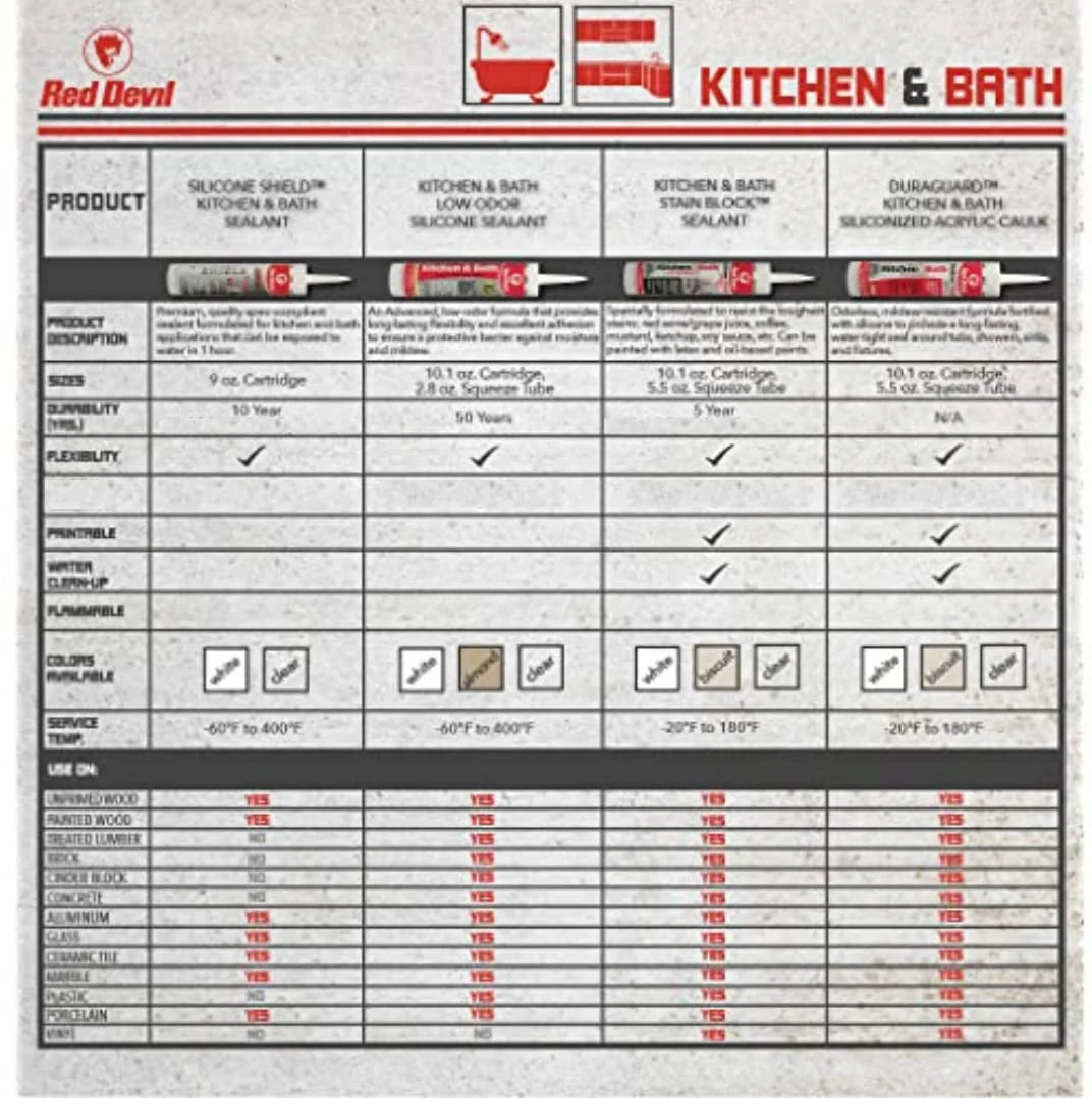 Red Devil 0887 Kitchen & Bath Low Odor 100% Silicone Sealant, A Water-Resistant Adhesive For Creating A Protective Barrier Against Moisture, 10.1 oz. Tube, Clear, 12-Pack