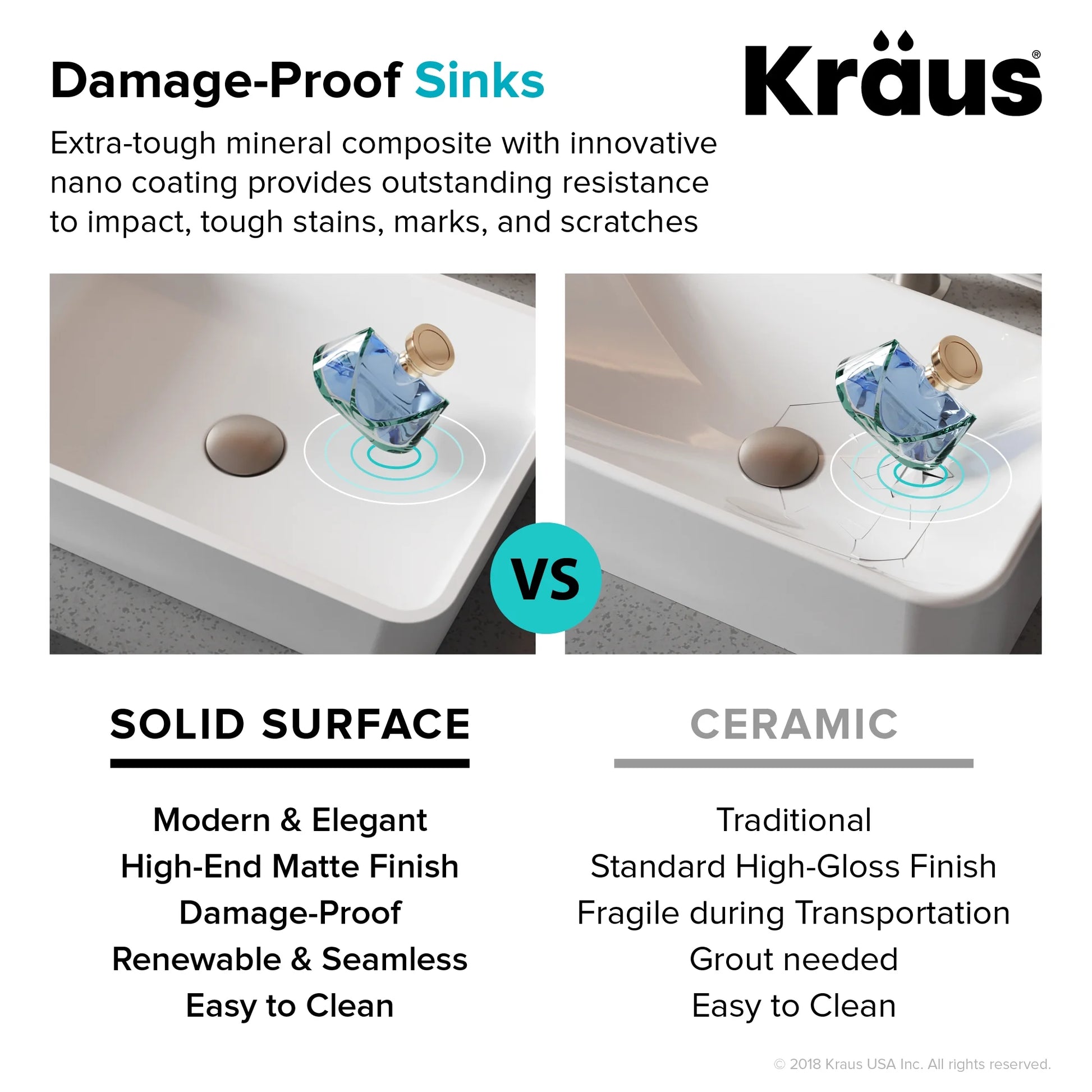 KRAUS Natura Square Semi-Recessed Composite Bathroom Sink with Matte Finish and Nano Coating in White