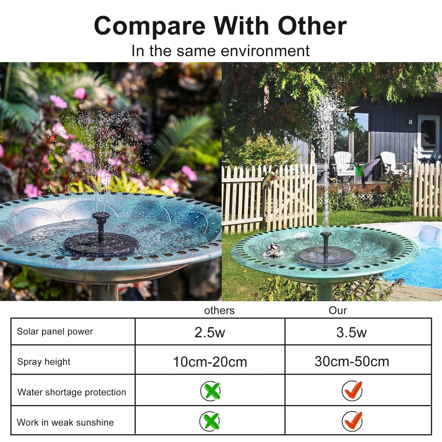 SUGARDAY Garden Solar Fountain Pump for the Bird Bath with Outdoor Water Fountains