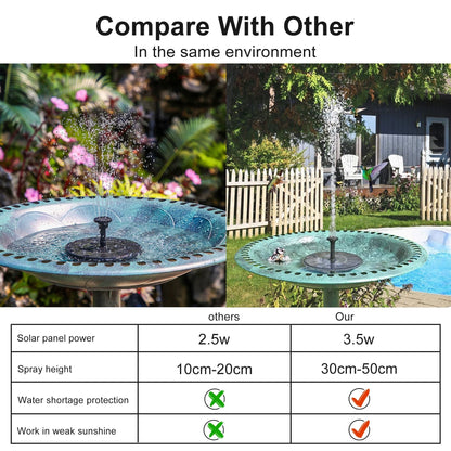 SUGARDAY Garden Solar Fountain Pump for the Bird Bath with Outdoor Water Fountains