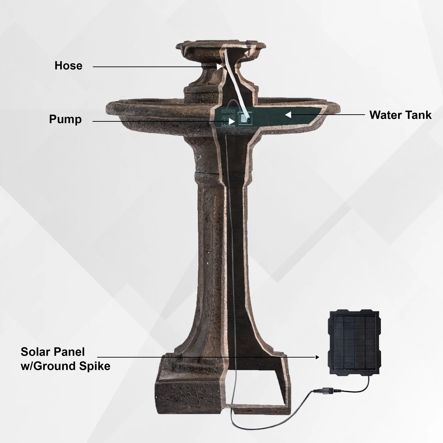 XBrand 28" Solar Water Fountain, 1-Tier, Outdoor Birdbath, Brown Resin, With Solar Panel, Solar Pump, Lawn and Garden, Garden Décor, Garden Water Feature