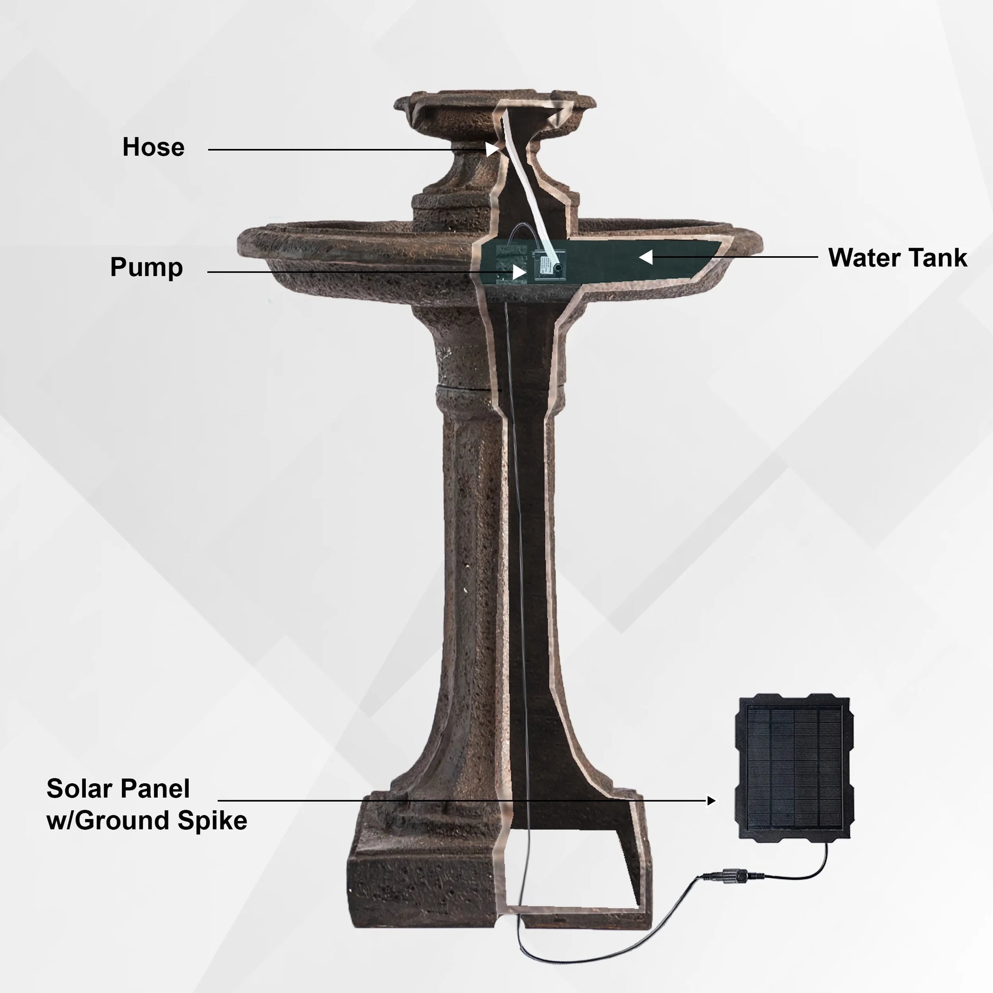 XBrand 28" Solar Water Fountain, 1-Tier, Outdoor Birdbath, Brown Resin, With Solar Panel, Solar Pump, Lawn and Garden, Garden Décor, Garden Water Feature
