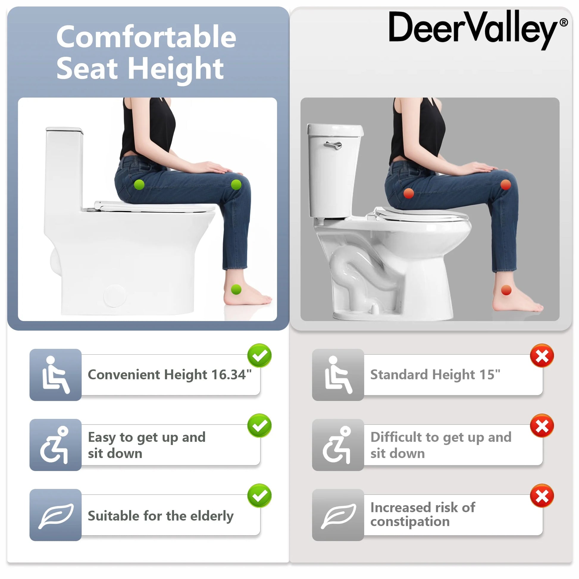 DV-1F0250 One Piece Toilet For Bathroom, Modern Bathroom Toilet with Dual Flush 1.1/1.6 Gpf Fully Skirted Toilets(Soft Close Seat)