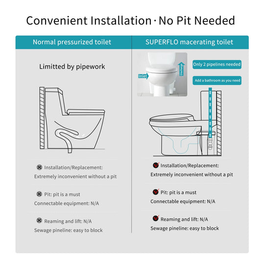600watt Macerating Toilet with Pump, Upflush Toilet for Basement with 4water Inlets Connect Kitchen Sink Bathroom Included Macerator Pump, Water Tank, Toilet Bowl, Toilet Seat, Extension Pipe