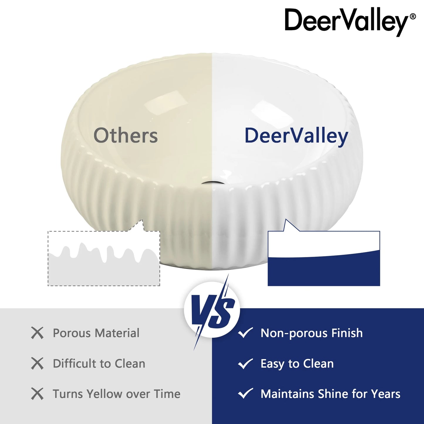 DV-1V0223 DeerValley 16" x 5'' Bathroom Sink,White Ceramic Circular Vessel Sink,Vitreous China Vessel Bathroom Sink with Fluted Sides and Overflow