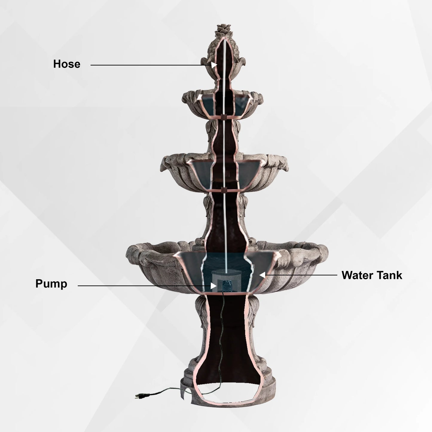 XBrand 58.3" 3-Tier Outdoor Freestanding Water Fountain - Classic Leaf Design, Large Bird Bath with Pump - Ideal for Yard, Lawn and Garden D��cor