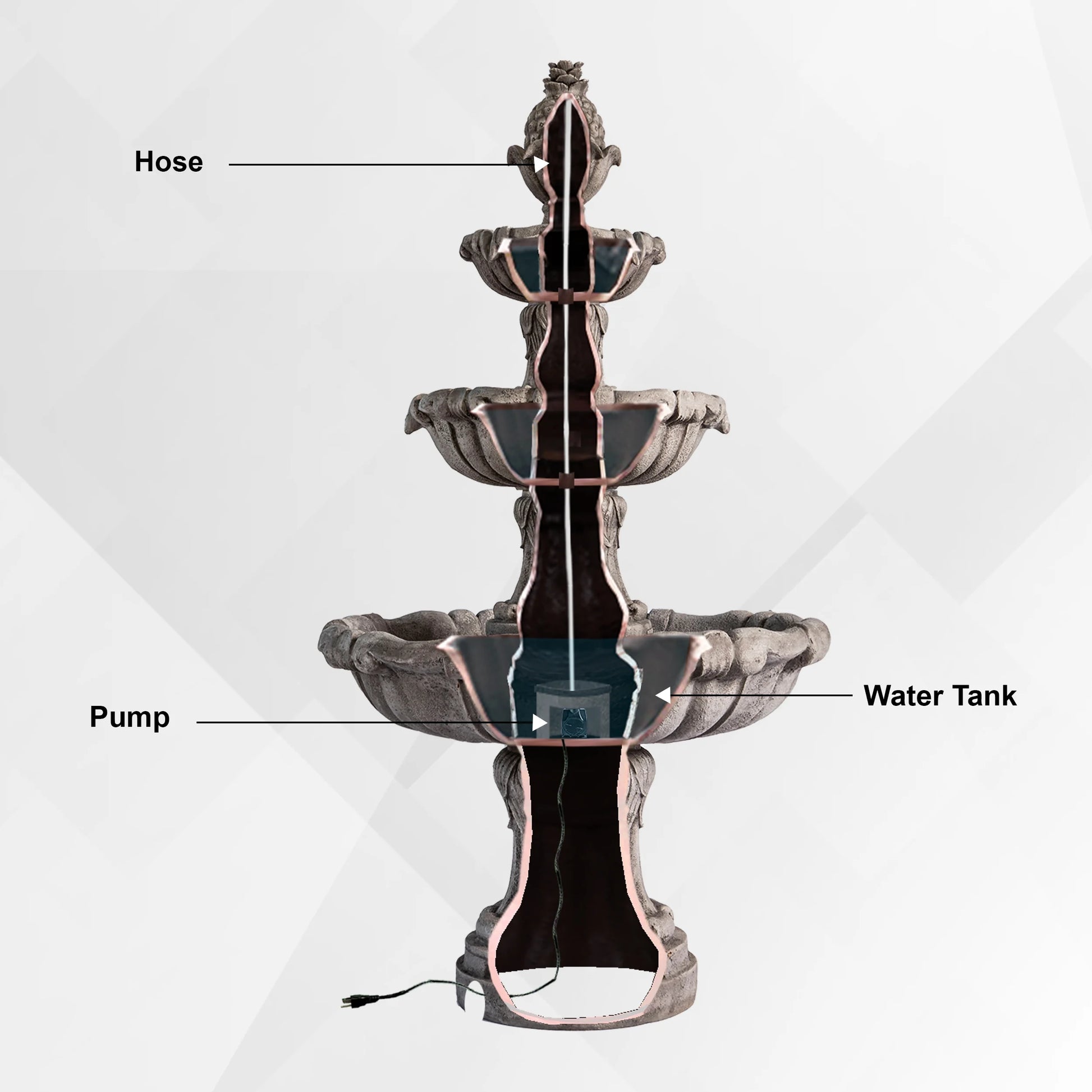 XBrand 58.3" 3-Tier Outdoor Freestanding Water Fountain - Classic Leaf Design, Gray Resin, Large Bird Bath with Pump - Ideal for Yard, Lawn and Garden, Porch Décor